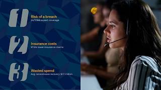 Sophos Managed Detection and Response (MDR) Overview