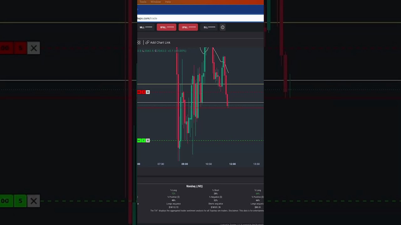 -$375 Short Trade RTY Futures Trade 