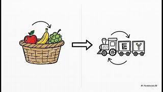 Python for Beginners - Lesson 7: Automate Tasks with for Loops (2025)