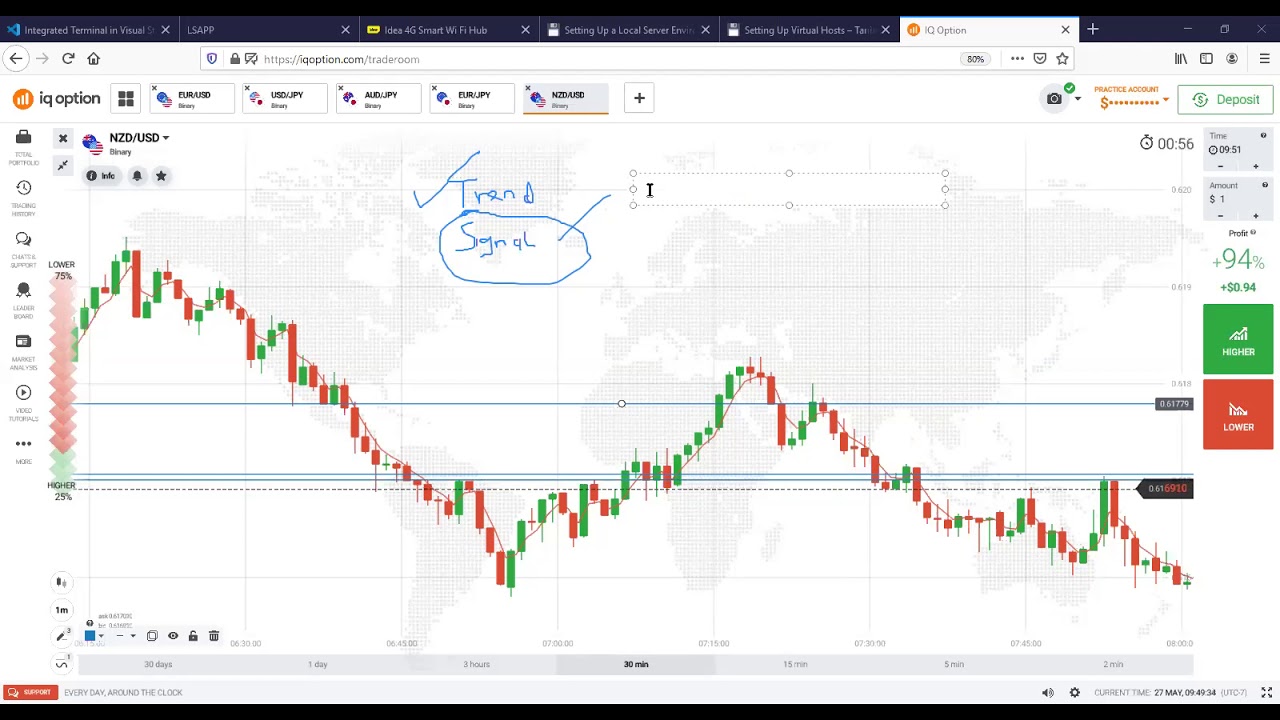 trend following strategy binary options