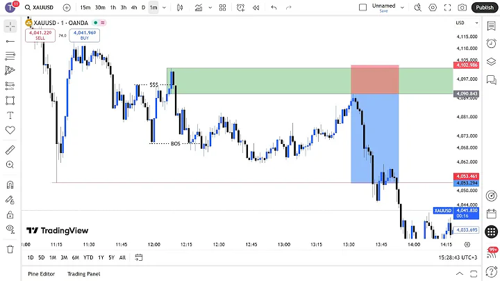 MARKET STRUCTURE | Full Top Down Analysis | Step-by-Step (22nd October  2025)