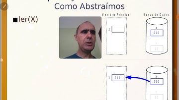 Armazenamento Físico, Registros e Páginas - Aula 04/11 - Bancos de Dados 2020.2