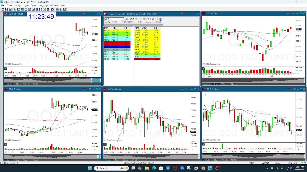 Thumbnail for QQQ MARKET REVIEW 8-12-2026