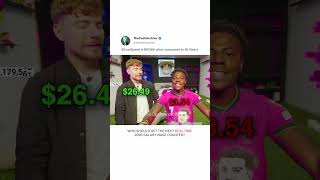 IShowSpeed is broke COMPARED to RICHEST streamer MrBeast 🤑 #money