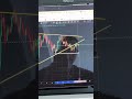 #bitcoin #trading