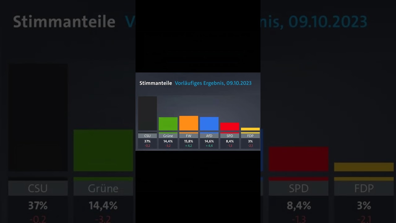 Hopfen vs. Hanf: Bayerns Kampf um Bier und Cannabis! 