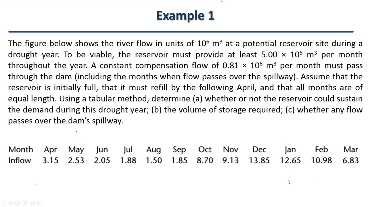 Example for Design of Reservoir in Water Resources Management