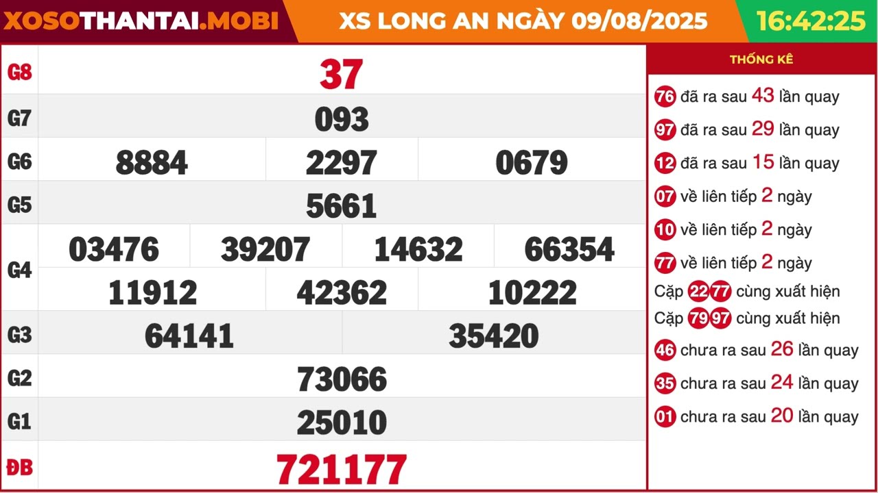Cập Nhật Kết Quả Xổ Số Ngày 9 tháng 8 trên Báo Thanh Niên 4 Cập Nhật Kết Quả Xổ Số Ngày 9 tháng 8 trên Báo Thanh Niên