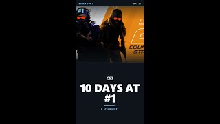 Counter-Strike 2 holds #1 for 10 days | Steam Top 5 #shorts