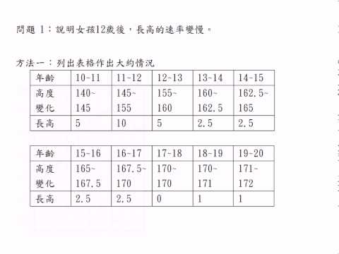 用看的學PISA數學M150-身高圖表