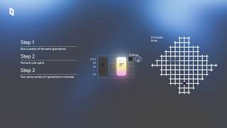 グーグルが量子コンピューター向けのアルゴリズム「Quantum Echoes」を発表、実世界の応用へ前進