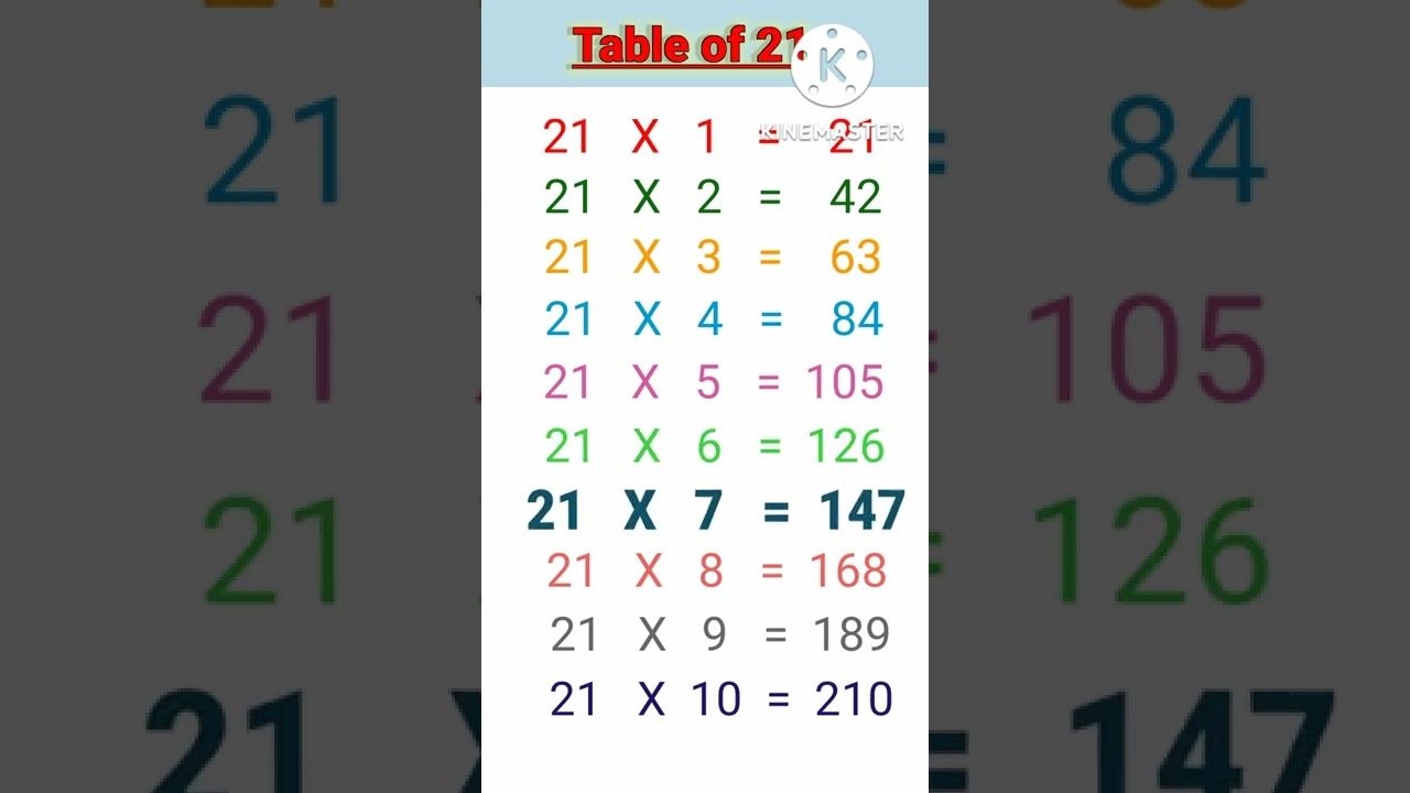 Table of 21 | 21 ka table | 