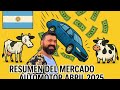 Epoca de vacas flacas. Asi viene el 2025 en abril para el mercado automotor