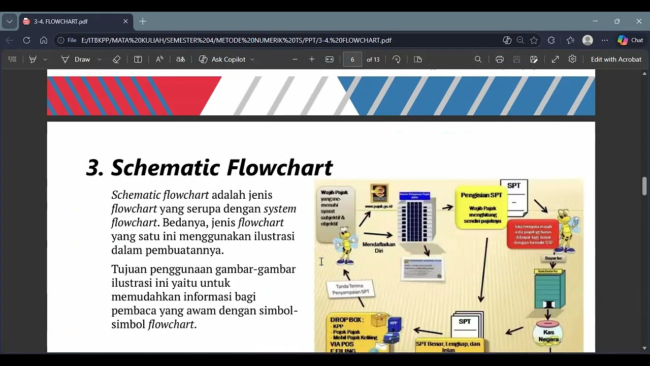 FLOWCHART METODE NUMERIK