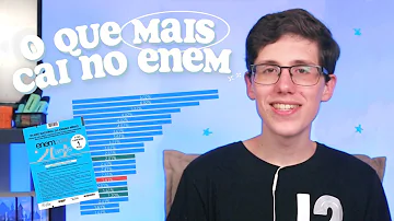 O que estudar matemática Enem 2021?