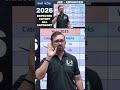 JEE - ADVANCED 2026 | सबसे सटीक | EXPECTED CUTOFF ALL CATEGORY.