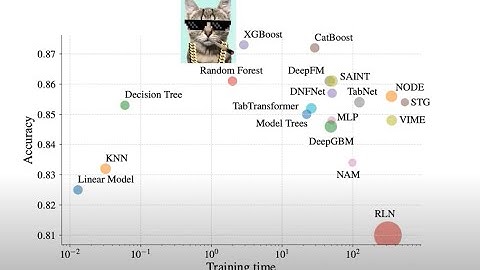 Real Data Science USA Meetup, May 26, 2022 - Szilard Pafka: Best Algo for Tabular/Business Data?