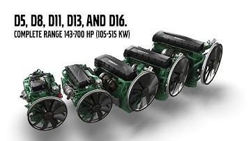 Tier 4 Final Volvo Penta Technology  (2019)