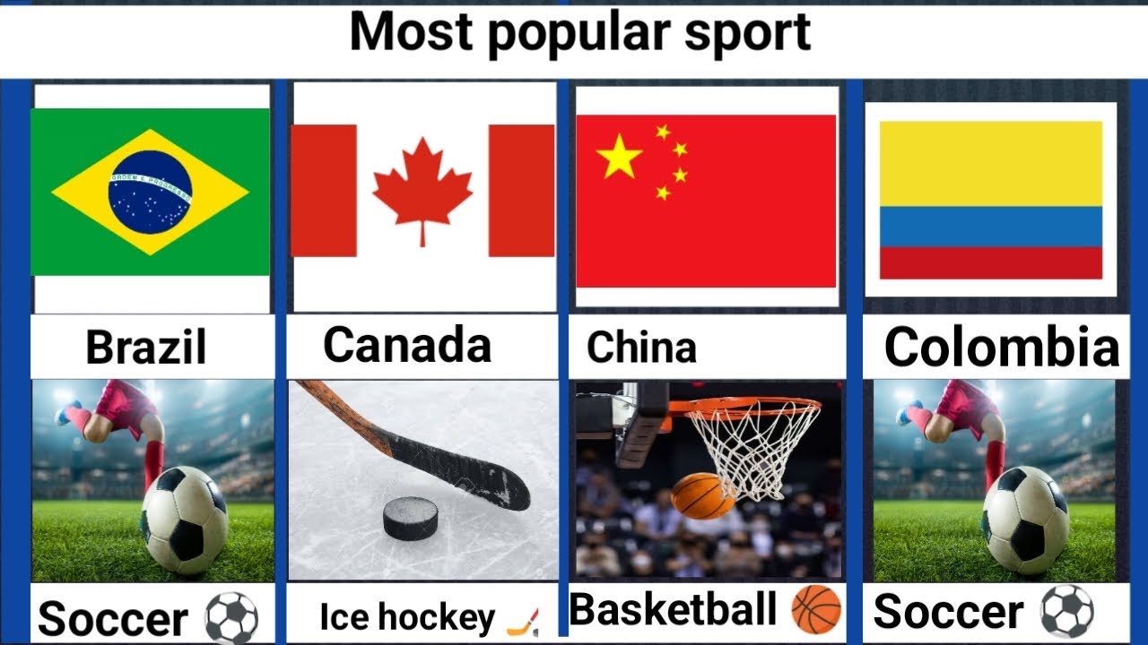 Most popular sport || which country Most popular sport in the world ...
