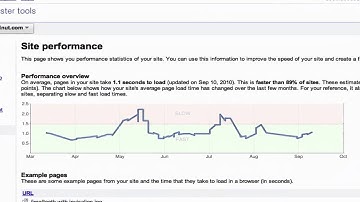 WebCrusher - Checking Site Speed in Google Webmaster Tools