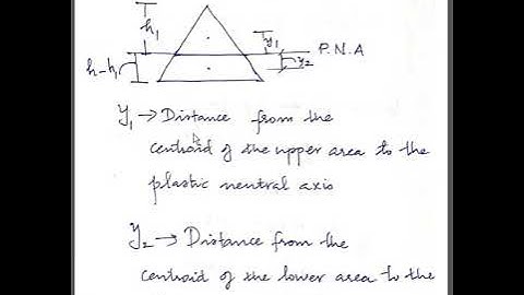 shape factor for triangular and diamond sections