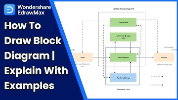 How to Draw Block Diagram | Explain with Examples