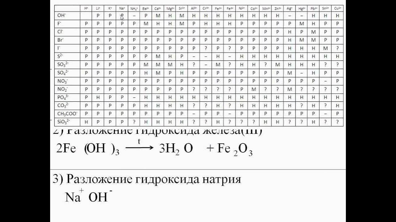 Из предложенного перечня схем реакций Шпаргалка по классам органических веществ 2022 Великие химики 10 класса ВКонтакт
