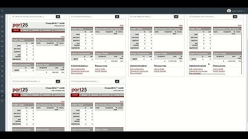 DigitalOcean Cloud API - Install PowerMTA on CentOS 7 using iResponse+ V4.5  ** PART 5