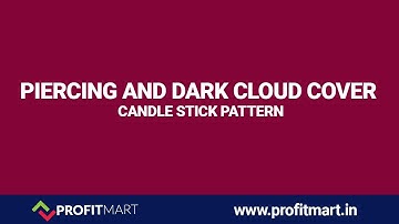 What is Piercing and Dark Cloud Cover Candlestick Pattern in Hindi?