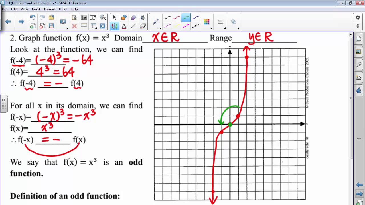 2EHL Even and Odd Function part1 - YouTube