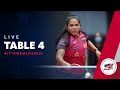 LIVE! - Table 4 | World Table Tennis Championships Houston 2021