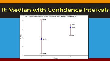 R Beginners: Master Median & Confidence Intervals in ggplot! 📊