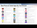Car 2024/07/31 Best Phone & Tablet Apps by Tom Kreuzer