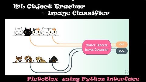 ML Object Tracker - Image Classifier