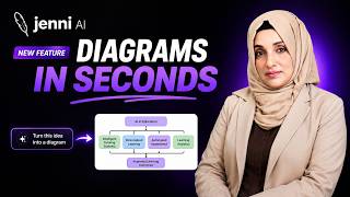 This NEW AI Feature Turns Ideas Into Diagrams in Seconds!