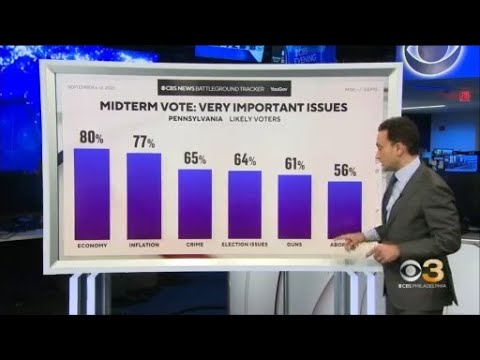 CBS News poll sheds light on Pennsylvania upcoming elections which could have national implications