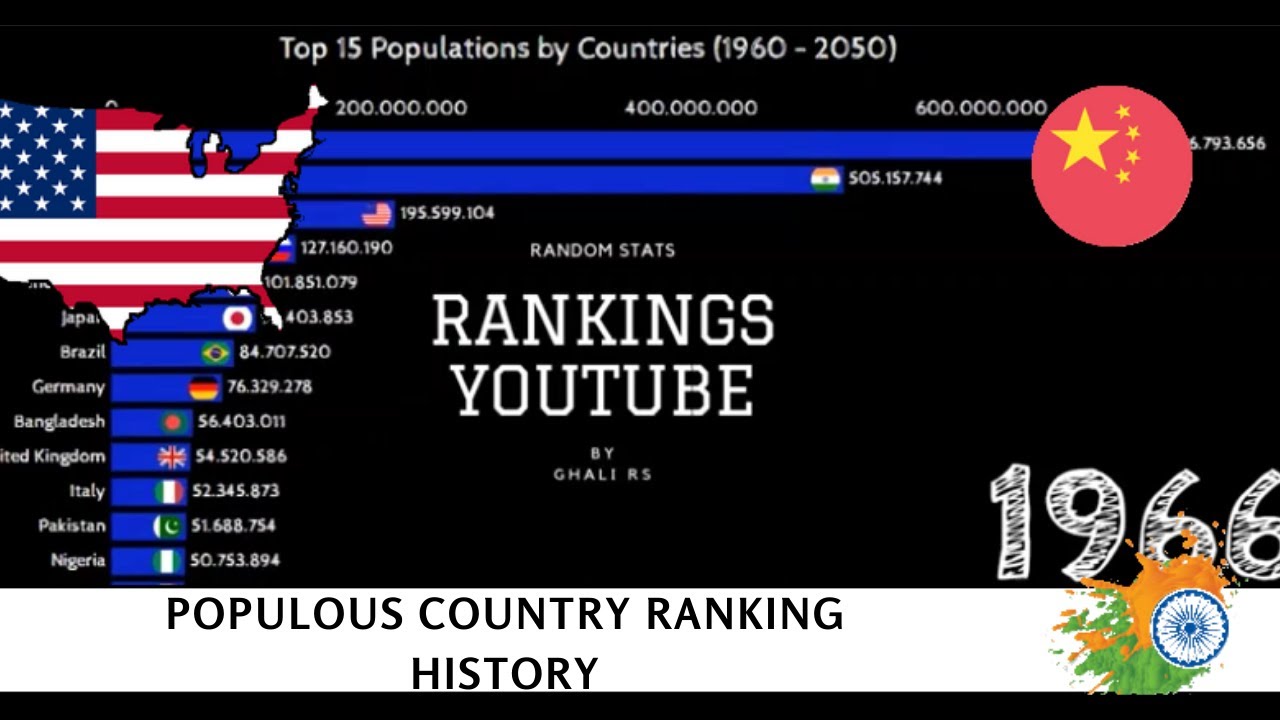 (UPDATED) Top 15 Most Populated Countries in the World (1960 - 2050)