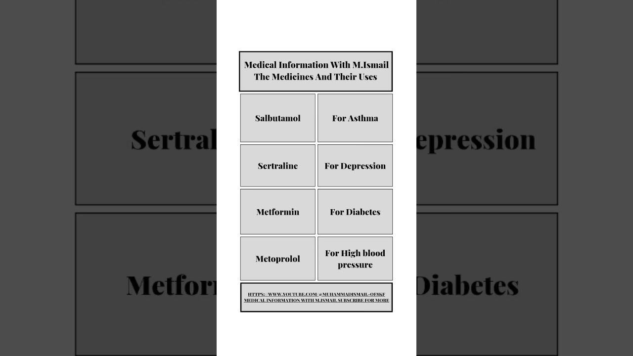 Medical Information With M.Ismail || The Medicines And Their Uses || Part || 115