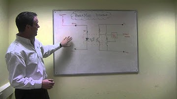 Enabling & Disabling your Xgen PowerPac