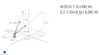 Forces in Cartesian Vector Form
