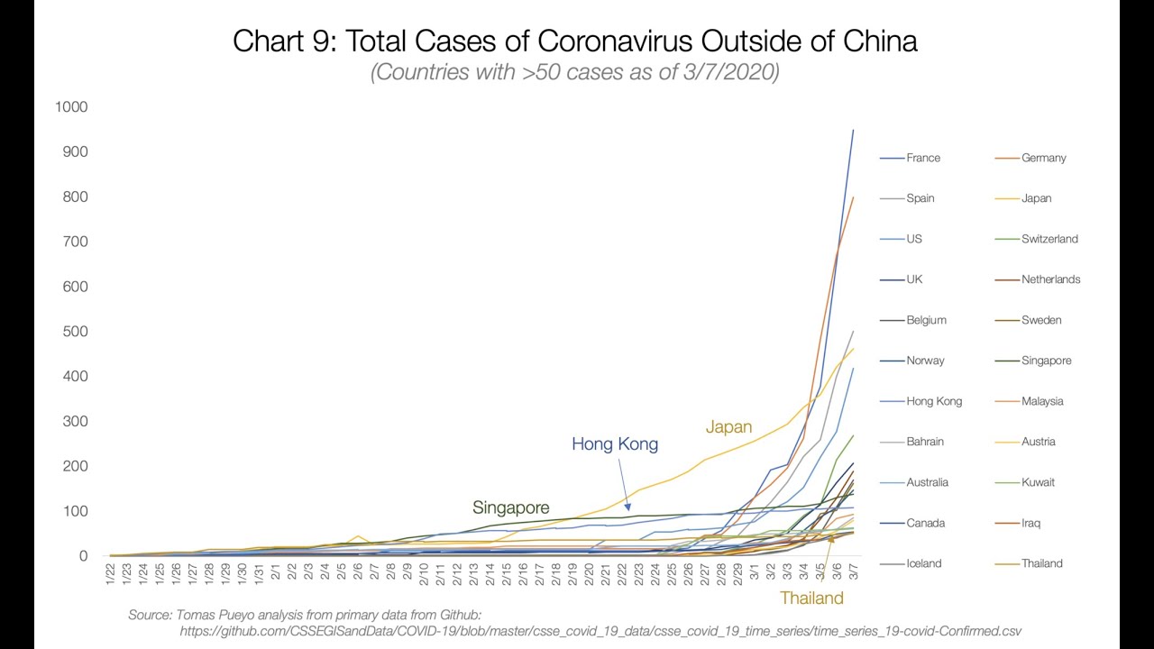 Why This Coronavirus Crisis Was Completely Avoidable