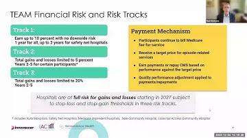 Navigating the New CMS TEAM Bundled Payments Program for 2026: Is Your Practice Ready?