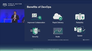 A Tale of Two Pizzas: Accelerating Software Delivery with AWS Developer Tools