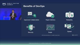 A Tale of Two Pizzas: Accelerating Software Delivery with AWS Developer Tools Details