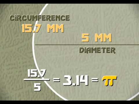 Ignite! Learning Math - Pi