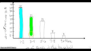Histograms - Unit 2 - Worksheet 9