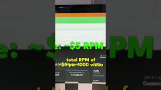 7 MOST PROFITABLE YouTube Niches &amp; Highest RPM, CPM Rates by Niches