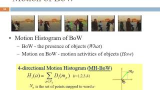 Famous Multimedia Content Analysis -- 26_Video Event Detection Wealth