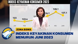 Indeks Keyakinan Konsumen Menurun Jadi 127,1