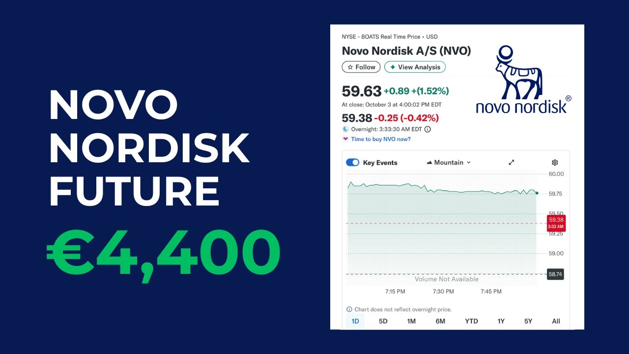 Is Novo Nordisk an Easy Buy Right Now? (NVO Stock Analysis!)